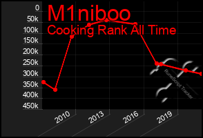 Total Graph of M1niboo
