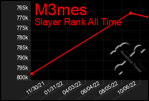 Total Graph of M3mes