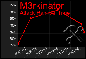 Total Graph of M3rkinator