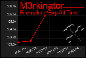 Total Graph of M3rkinator