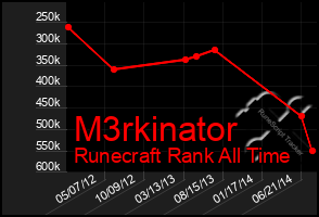 Total Graph of M3rkinator