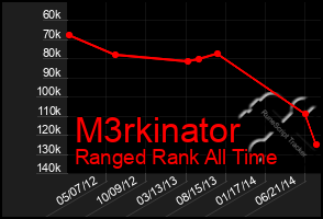 Total Graph of M3rkinator