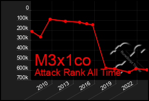 Total Graph of M3x1co