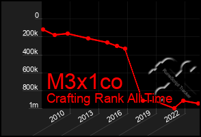 Total Graph of M3x1co