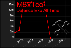 Total Graph of M3x1co