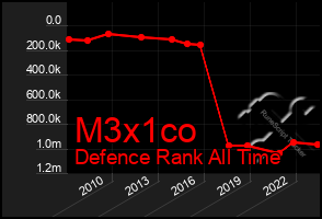 Total Graph of M3x1co