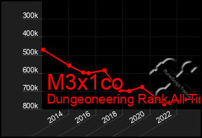 Total Graph of M3x1co