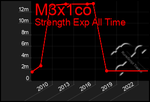 Total Graph of M3x1co