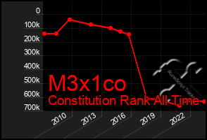 Total Graph of M3x1co