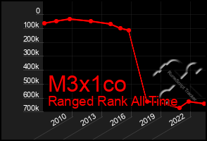 Total Graph of M3x1co