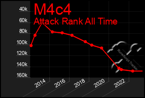 Total Graph of M4c4