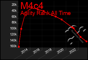 Total Graph of M4c4