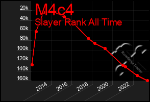 Total Graph of M4c4