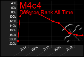 Total Graph of M4c4