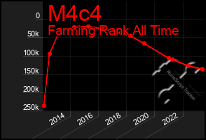 Total Graph of M4c4