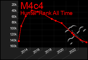 Total Graph of M4c4