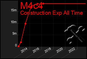 Total Graph of M4c4