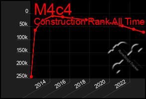 Total Graph of M4c4