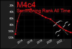 Total Graph of M4c4