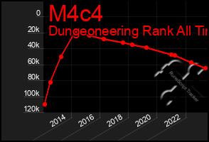 Total Graph of M4c4