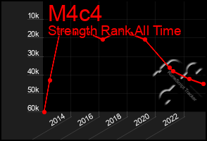 Total Graph of M4c4