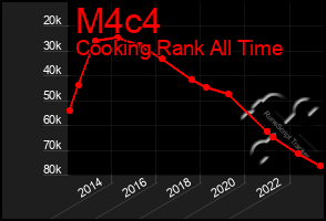 Total Graph of M4c4