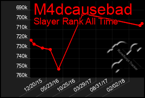 Total Graph of M4dcausebad