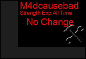 Total Graph of M4dcausebad