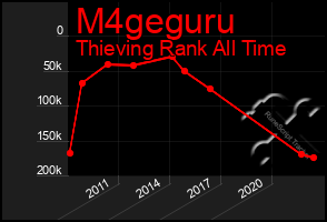 Total Graph of M4geguru