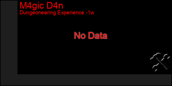 Last 7 Days Graph of M4gic D4n