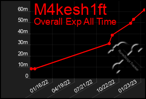 Total Graph of M4kesh1ft