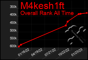 Total Graph of M4kesh1ft