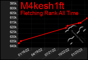 Total Graph of M4kesh1ft