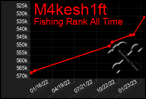 Total Graph of M4kesh1ft