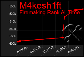 Total Graph of M4kesh1ft