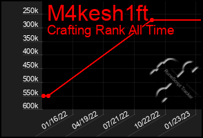 Total Graph of M4kesh1ft