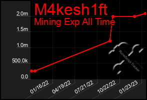Total Graph of M4kesh1ft