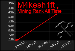 Total Graph of M4kesh1ft