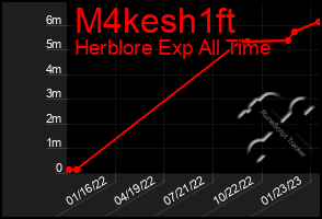 Total Graph of M4kesh1ft