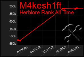 Total Graph of M4kesh1ft