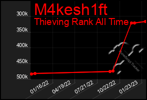 Total Graph of M4kesh1ft