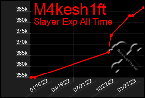 Total Graph of M4kesh1ft