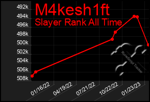 Total Graph of M4kesh1ft