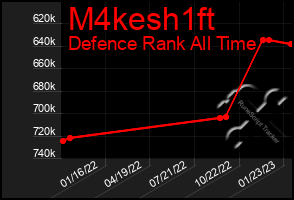 Total Graph of M4kesh1ft