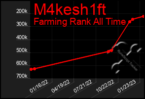 Total Graph of M4kesh1ft