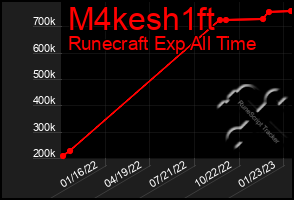 Total Graph of M4kesh1ft