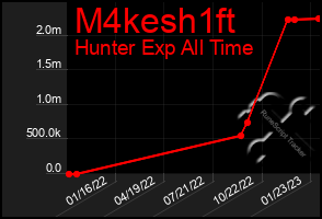 Total Graph of M4kesh1ft
