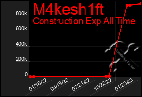 Total Graph of M4kesh1ft