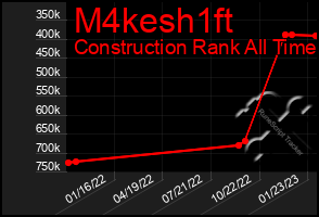 Total Graph of M4kesh1ft