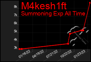 Total Graph of M4kesh1ft